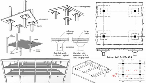 How to design slab according to ACI 318-08