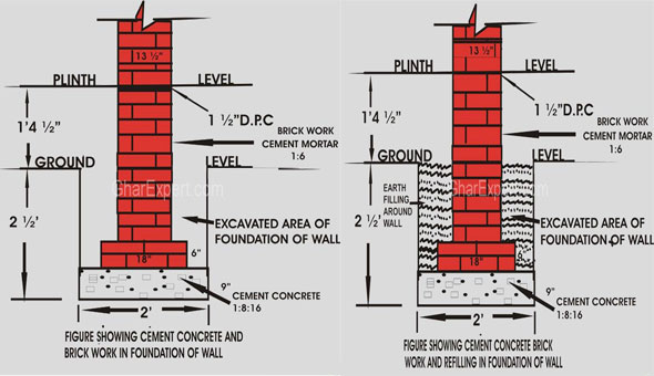 Some useful construction tips for foundation design