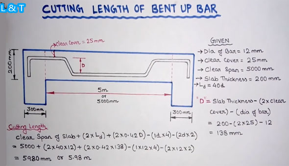 Process for measuring cutting Length Of Bent Up Bar In Slab