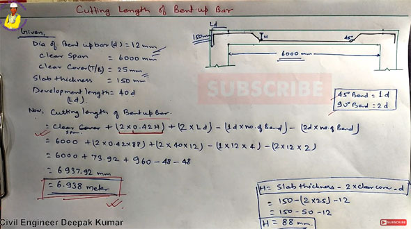 Computation of cutting length of crank bar in slab
