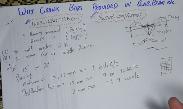 Importance of providing crank bars in slabs and beams