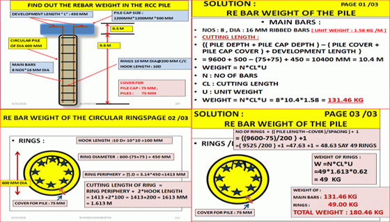 Some useful tips to determine the cutting length of circular rings
