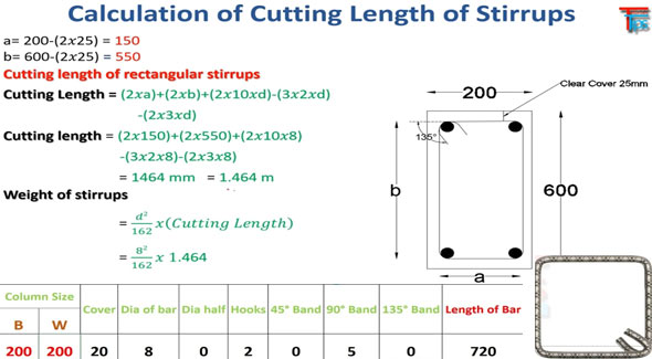 How to work out cutting length of stirrups