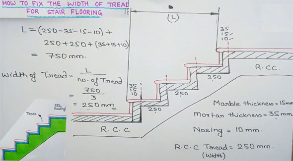 How to find out the cutting length of tread in a staircase