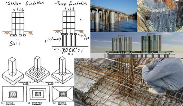 Types of deep foundation in civil engineering