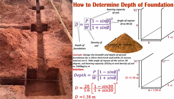 How To Calculate Depth and Breadth of Foundation