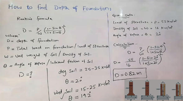 How to determine the depth of the foundation of any building