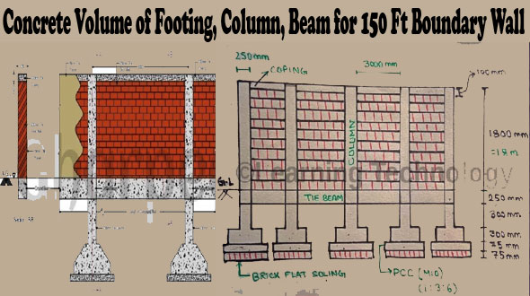 How to Determine the Concrete Volume for a Boundary Wall