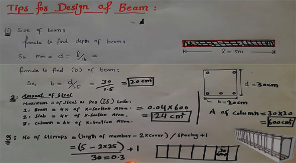 Design of RCC beam – Some useful tips