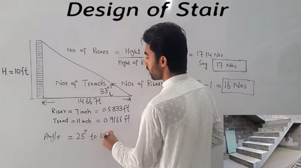 The detailed process for designing a straight staircase