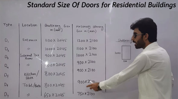 Standard door sizes for a residential buildings