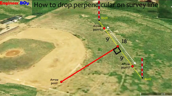 How to drop perpendicular on survey line in land surveying