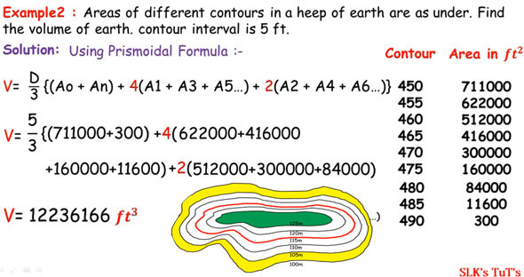How to estimate earthwork volume through contour map
