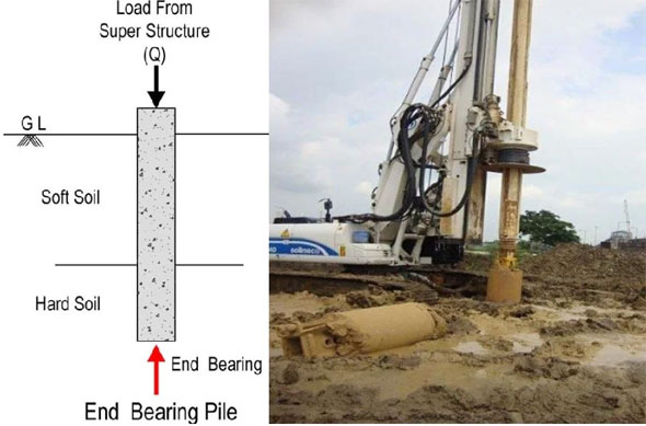 Benefits of End Bearing Pile in Construction