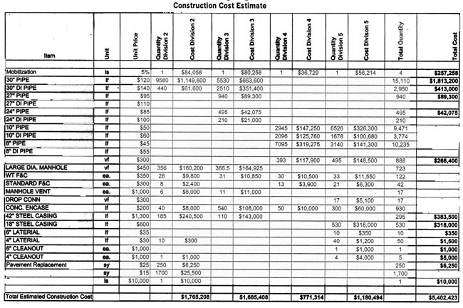 engineering construction cost estimation sheet