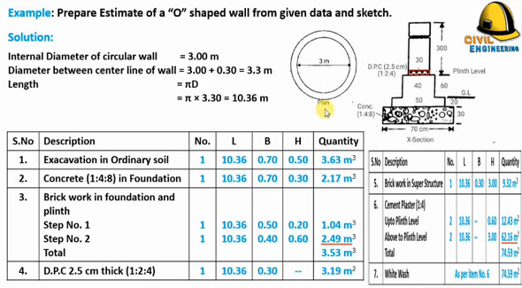 How to determine the quantity of an O shape or circular wall