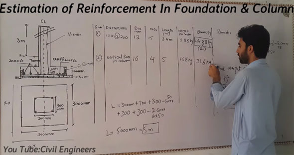 How to calculate reinforcement in foundation & column