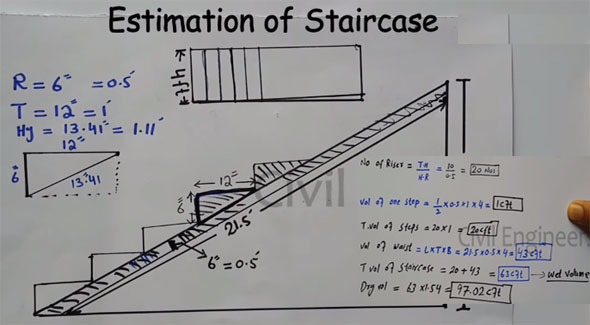 How to design and estimate the quantity of concrete in a staircase