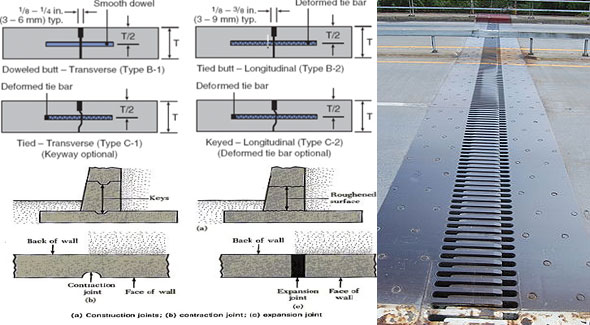 Basic variations among expansion joints, construction joint and construction