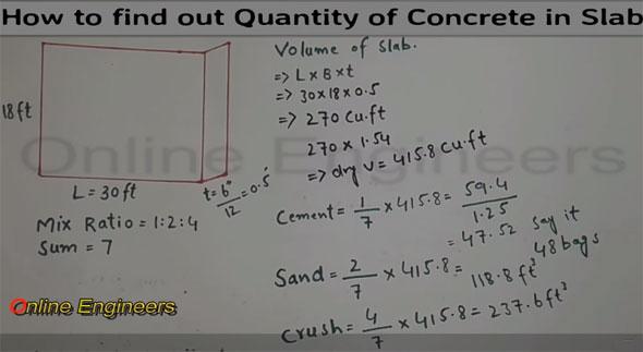 How to find out the materials quantities in a concrete slab