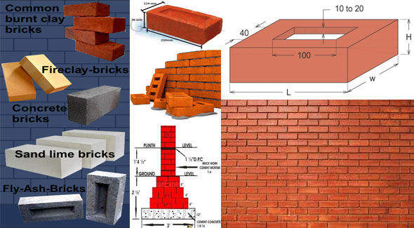 The properties of good quality bricks