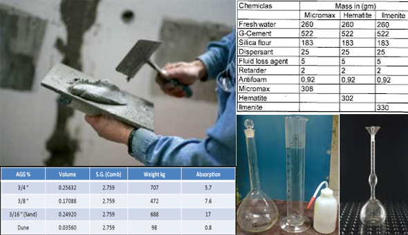 How to find out specific cement gravity