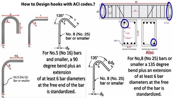 Tips to design hooks with ACI codes & different sizes of hooks
