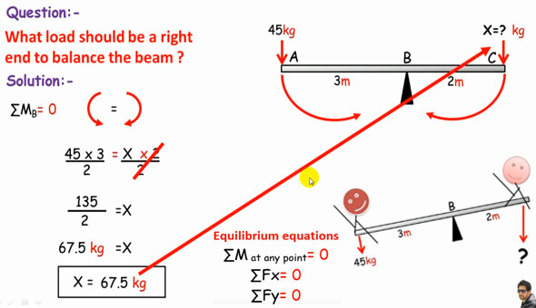 How to balance a beam with equal loads