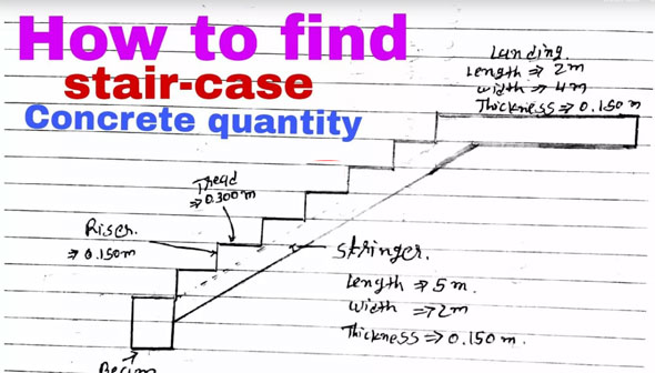 How to determine the quantity of concrete in a staircase