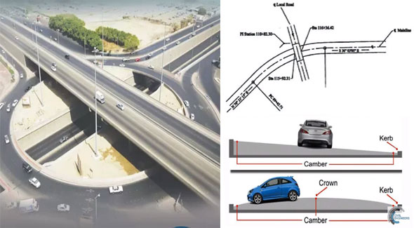 Some vital terms associated with highway engineering