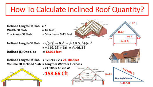 How to determine the quantity of any sloping roof