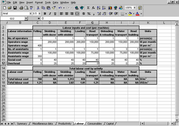 Labour inputs and cost estimating sheet