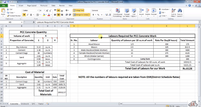 How to apply excel based estimating program to work out the labors for concrete work