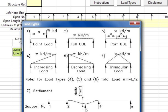 Line Beam Analysis for Static Loads – An exclusive construction program for structural analysis