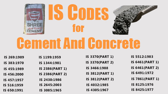 List of IS Codes for Cement and Concrete