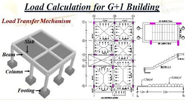 Load Calculation of Multistory Buildings