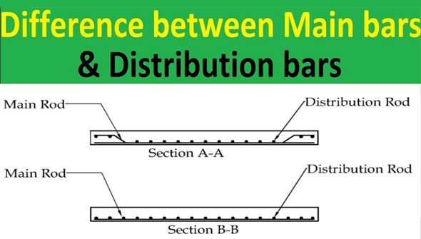 Features of Main Bar and Distribution Bar in Slab