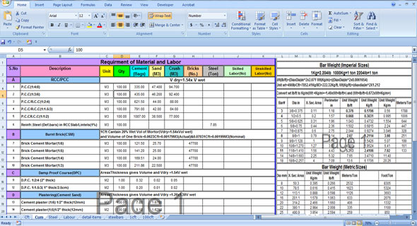 Download the excel sheet for requirement of Material and Labour for Civil Work
