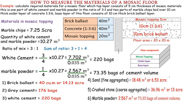 How to measure the materials of a mosaic floor