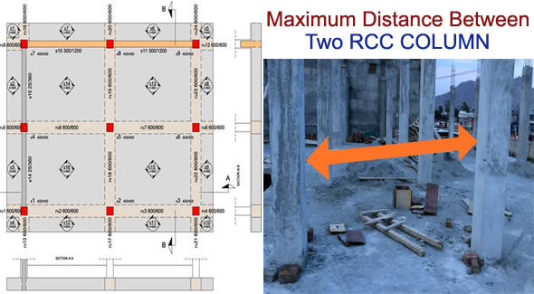 Standard spacing among two RCC columns