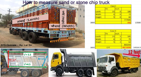 How to quickly measure the quantity of sand or stone in a truck