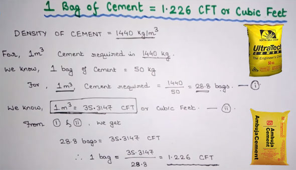 How to derive 1.226 cft or cubic feet in 1 bag of cement