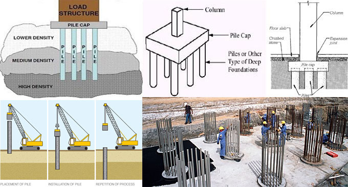 Brief overview of pile foundation