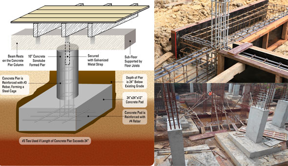 Benefits of Pier and Beam Foundation