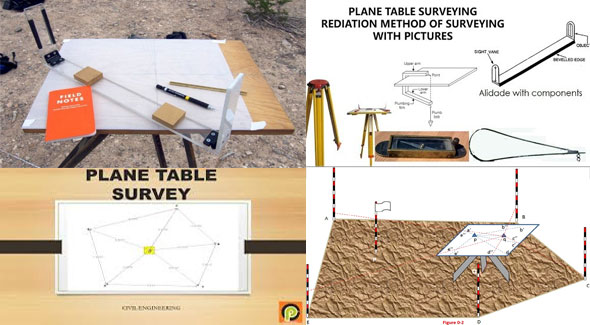 The method of conducting plane table surveying