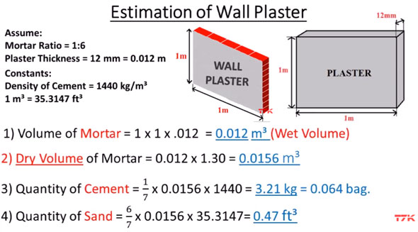 How to find out the quantity of cement and sand in plastering work