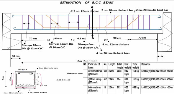 Calculation of steel & concrete in a RCC beam