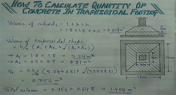 How to calculate the volume of concrete in a trapezoidal footing