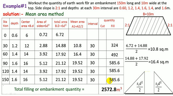 How to calculate the quantity of earthwork for an embankment with mean area method
