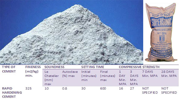 Details of Rapid Hardening Cement (RHC) and its benefits